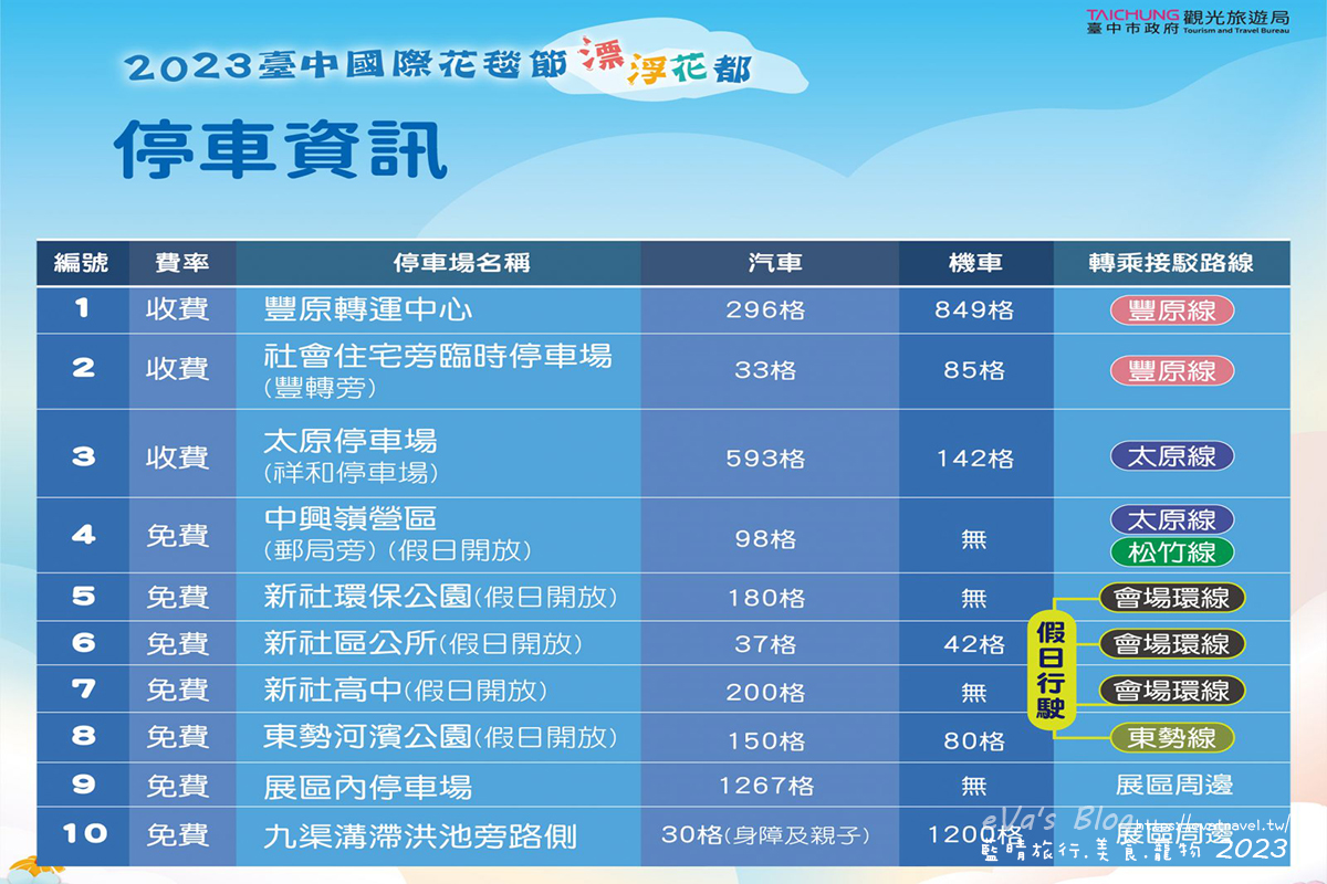 【台中景點】2023臺中國際花毯節x漂浮花都(展期11/11-12/3)(寵物友善景點),一起來尋找漂浮城堡徜徉在五顏六色繽紛花海世界,還有一大片有朝氣向日葵花海!。台中親子旅遊 - 第8張圖 【台中景點】2023臺中國際花毯節x漂浮花都(展期11/11-12/3)(寵物友善景點),一起來尋找漂浮城堡徜徉在五顏六色繽紛花海世界,還有一大片有朝氣向日葵花海!。台中親子旅遊