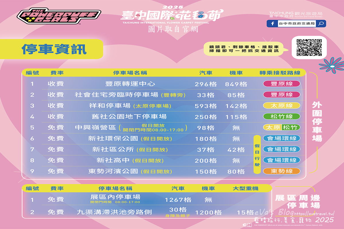 【台中景點】2025臺中國際花毯節|花城任務 × 飛天小女警(展期11/08–11/30,寵物友善)漸層花海打造繽紛色彩世界。台中親子旅遊 - 第5張圖 2025臺中國際花毯節停車資訊指引