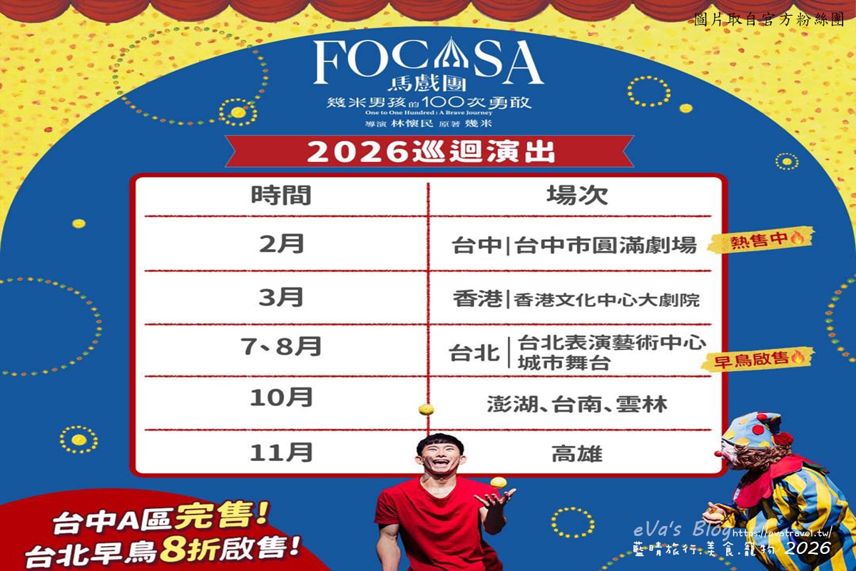 【新春連假限定】台中文心森林公園｜2026台中FOCASA幾米馬戲樂園《幾米男孩的100次勇敢》演出、市集與裝置藝術紀錄。台中免費活動